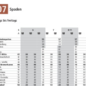Datei herunterladen